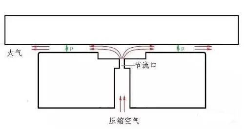 从轴承外缘排入大气_看图王.jpg