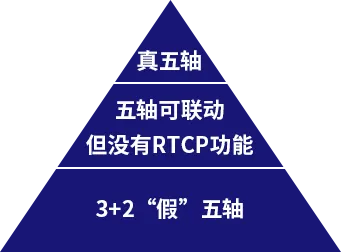 高档五轴数控机床简介_看图王.web.png